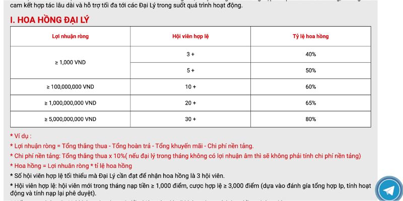 Chính sách hoa hồng đại lý MB66 được đăng tải trên website